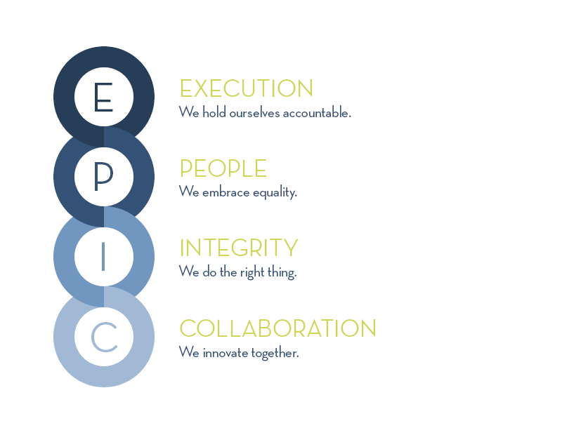 EPIC Core Values Varex EPIC Core Values